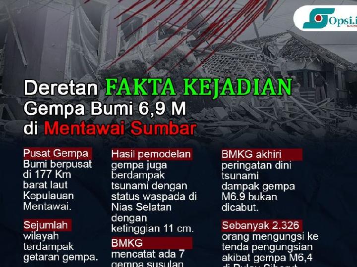 Infografis: Fakta Gempa 7.3 SR di Mentawai Sumbar