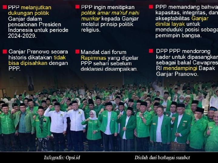 Infografis: 6 Pertimbangan PPP Usung Ganjar Pranowo Capres 2024 