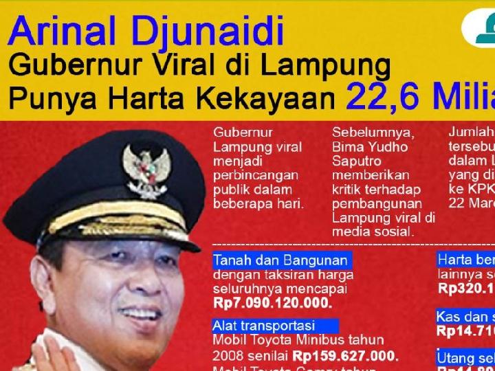 Infografis: Gubernur Lampung Arinal Djunaidi Viral, Punya Harta Kekayaan 22,6 Miliar