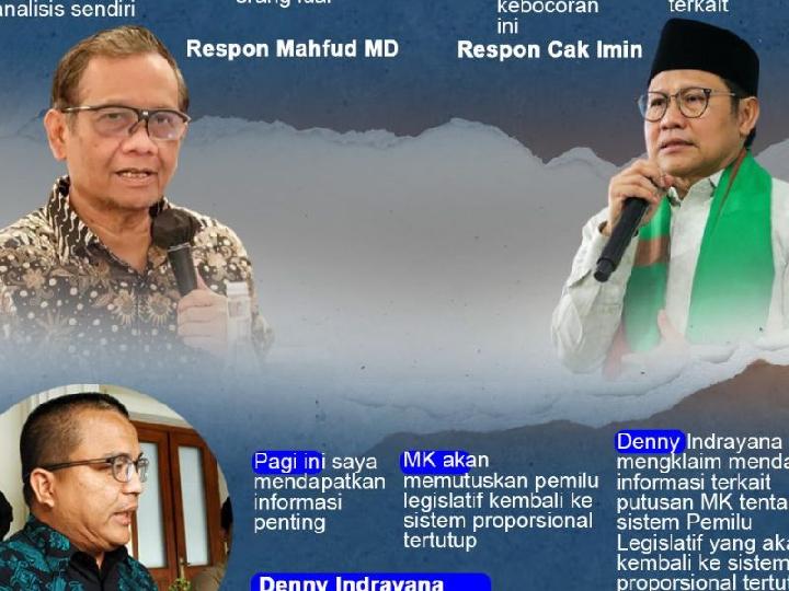 Infografis Gaduh Ulah Denny Indrayana Bocorkan Putusan Mk Soal Sistem ...