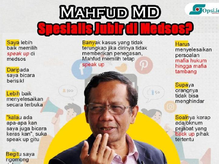 Infografis: Mahfud Md Spesialis Jubir Pemerintahan Jokowi di Medsos