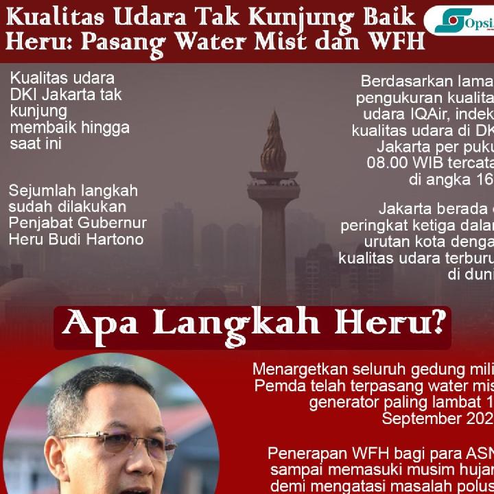 Infografis: Kualitas Udara Jakarta Terus Memburuk, Apa Langkah Heru?