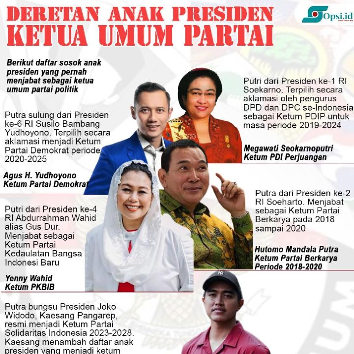 Infografis: Deretan Anak Presiden Ketua Umum Parpol