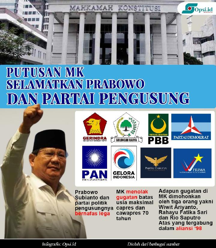 Infografis: Putusan MK Selamatkan Prabowo
