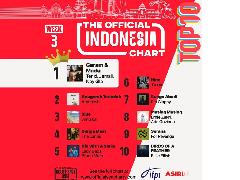 IFPI Umumkan Pembaruan ASIRI Chart, Tangga Lagu Mingguan Resmi Musik Indonesia