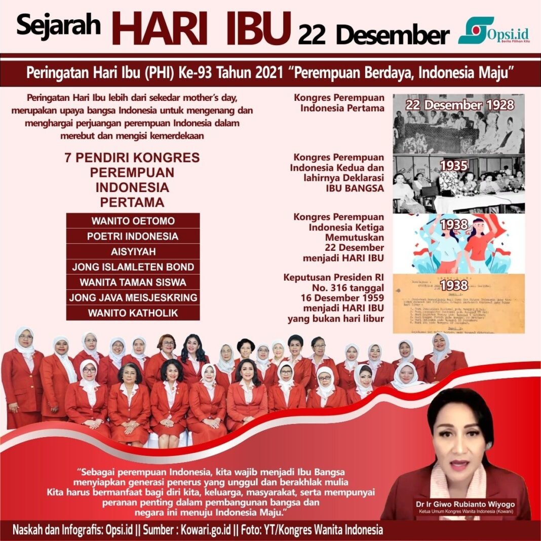 Infografis: Sejarah Hari Ibu 22 Desember di Indonesia Infografis: Sejarah Hari Ibu 22 Desember di Indonesia