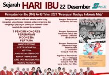 Infografis: Sejarah Hari Ibu 22 Desember di Indonesia