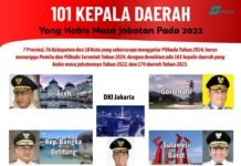 Infografis: Anies Baswedan dan 100 Kepala Daerah Habis Masa Jabatan Tahun 2022