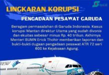 Infografis: Lingkaran Korupsi di PT Garuda Indonesia