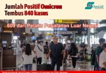 Kasus Positif Omicron Terus Bertambah dari Pelaku Perjalanan Luar Negeri