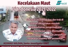 Infografis: Kecelakaan Maut di Indonesia 2021-2022