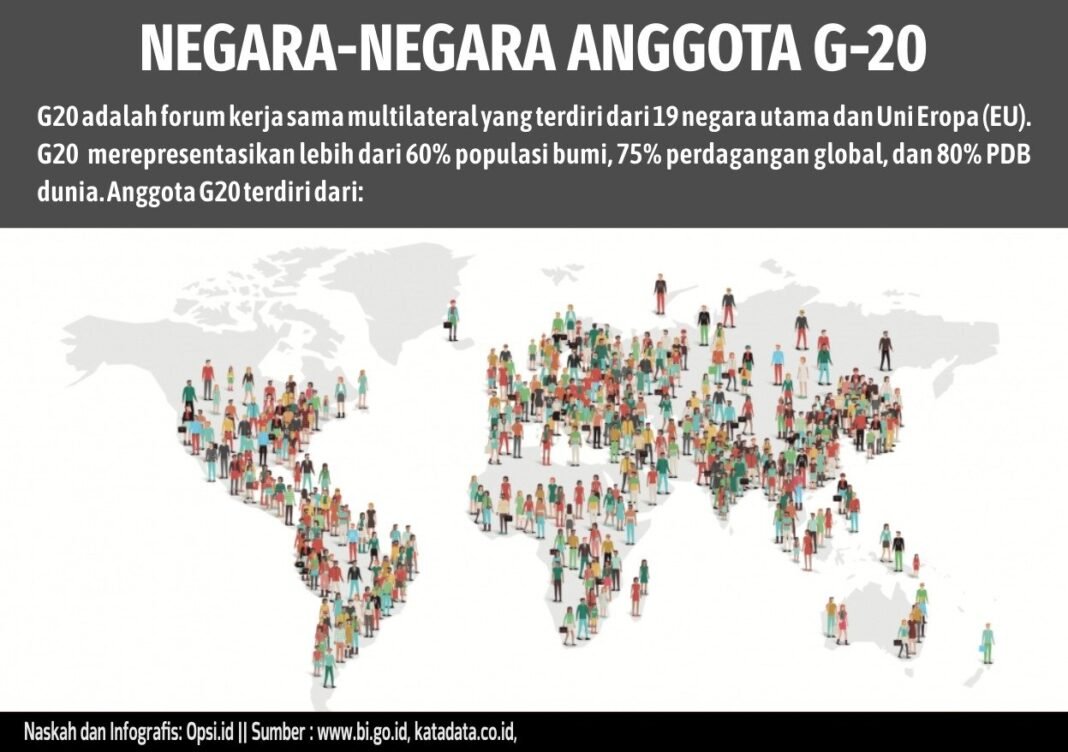 Infografis: Daftar Negara Anggota G20 Infografis: Daftar Negara Anggota G20