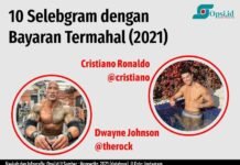 Infografis: 10 Selebgram Dunia dengan Bayaran Termahal
