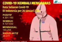 Infografis: Hati-hati, Covid-19 di Indonesia Kembali Mengganas