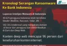 Kronologi Serangan Ransomware ke Bank Indonesia