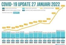 Indonesia Kembali Hadapi Lonjakan Kasus Covid-19, Plt Gubernur Sulsel Minta Perketat 5 M