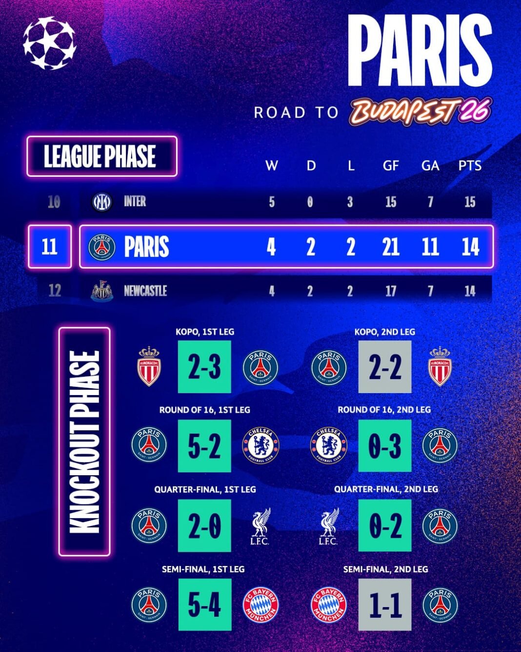 Final