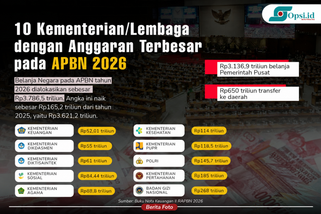 Infografis APBN 2026