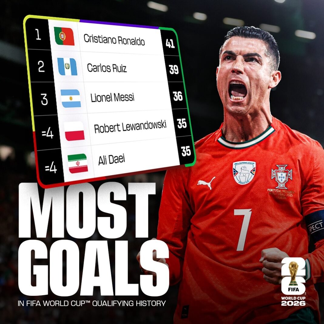 Cristiano Ronaldo Raja Gol Kualifikasi Piala Dunia, Messi Tempel Ketat Ronaldo