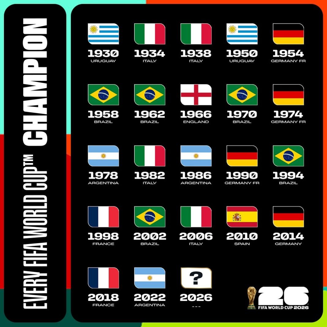 Daftar Juara Piala Dunia dari Masa ke Masa, Siapa Penguasa Berikutnya di 2026? juara piala dunia