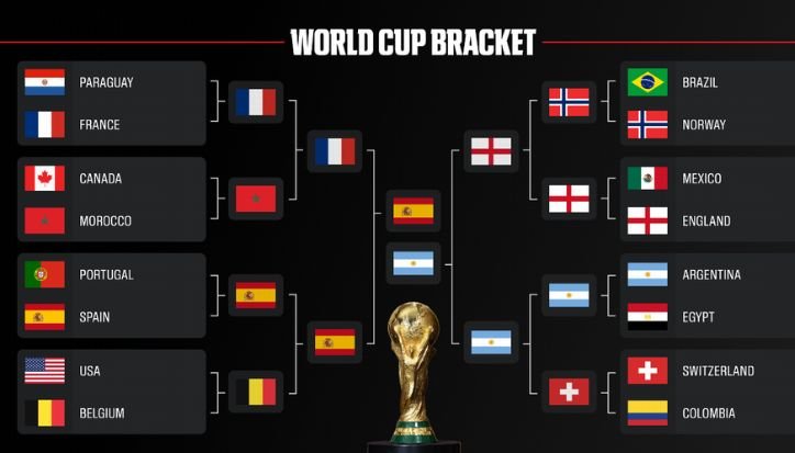 Final