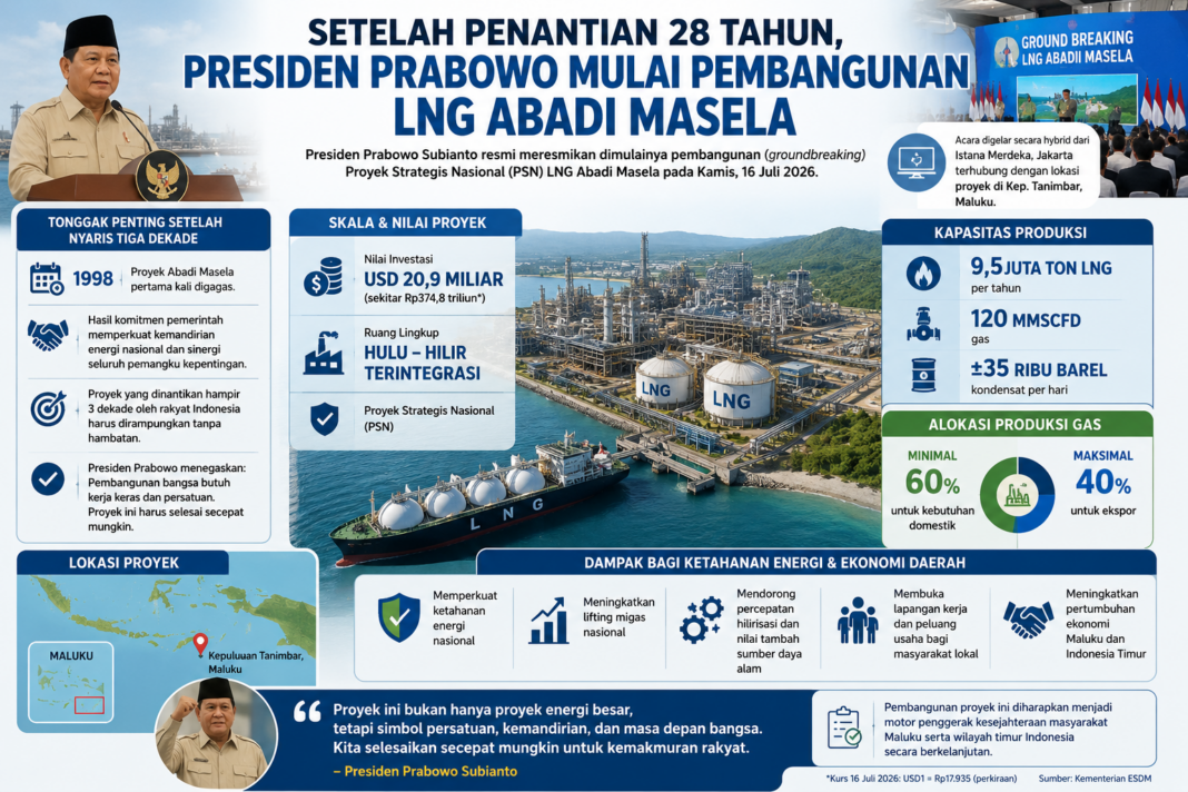 LNG Abadi Masela