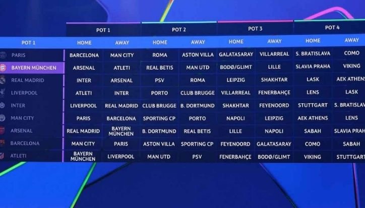 drawing liga champions