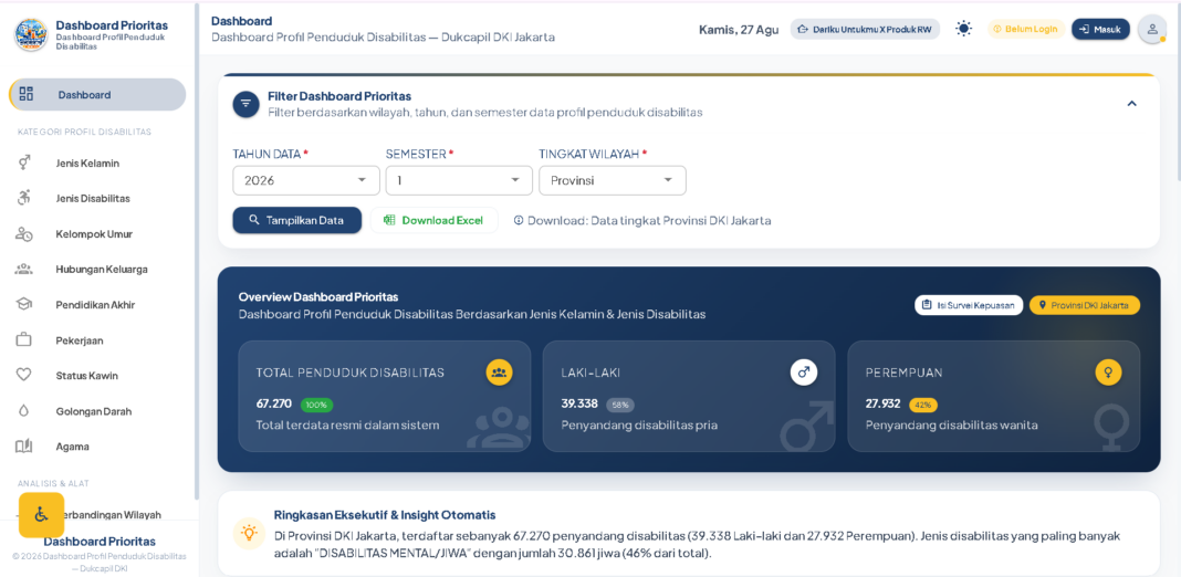Perkuat Layanan Inklusif, Dukcapil DKI Hadirkan Dashboard Profil Penduduk Disabilitas Perkuat Layanan Inklusif, Dukcapil DKI Hadirkan Dashboard Profil Penduduk Disabilitas